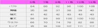 ワンピース　サイズ表