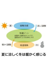 夏に涼しく　冬は暖かく感じる　オールシーズン