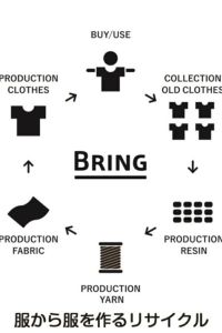 服から服を作るリサイクル　BRING
