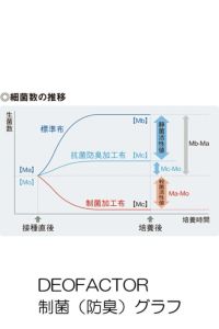 春夏用テーパードパンツ　制菌・抗ウイルス機能