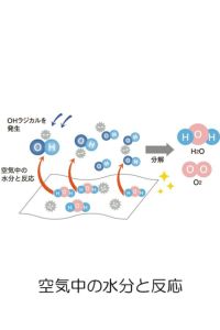 春夏用テーパードパンツ　制菌・抗ウイルス機能