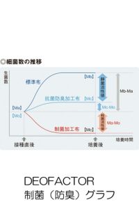 春夏用タイトスカート　制菌・抗ウイルス機能