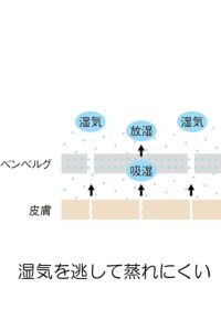 セミタイトスカート　蒸れにくい