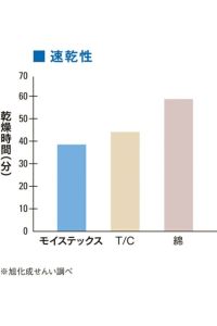 ポロシャツ半袖　速乾性