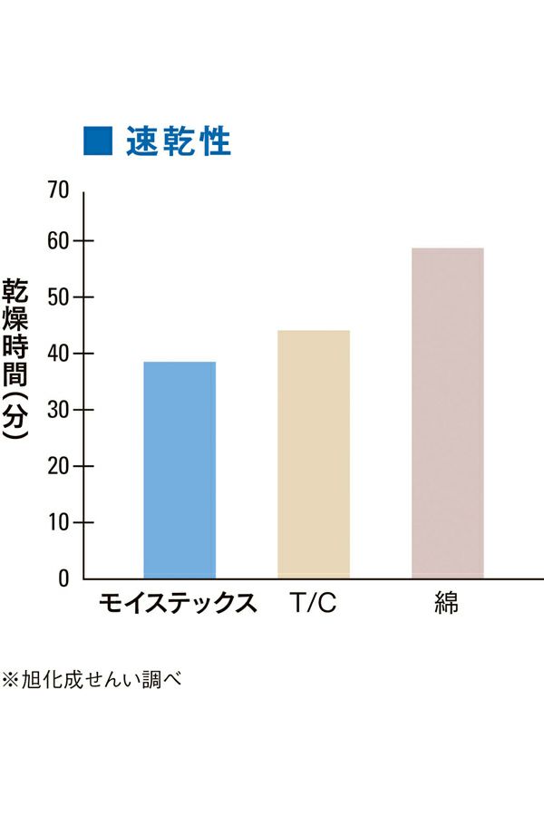 ポロシャツ半袖　速乾性