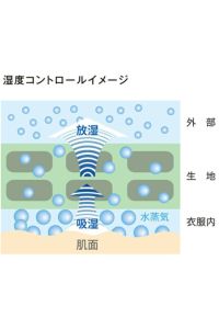 ポロシャツ半袖　湿度