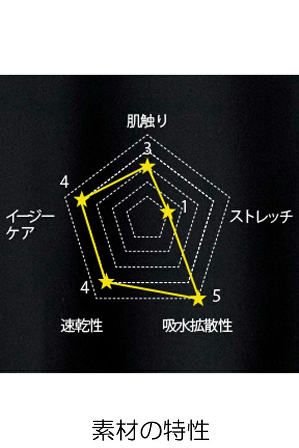 レディスストレートパンツ　素材