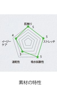 レディスストレッチストレートパンツ　素材