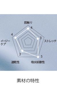 レディスジップスクラブ（五分袖）　素材