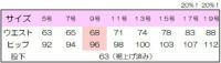 テーパードパンツサイズ表